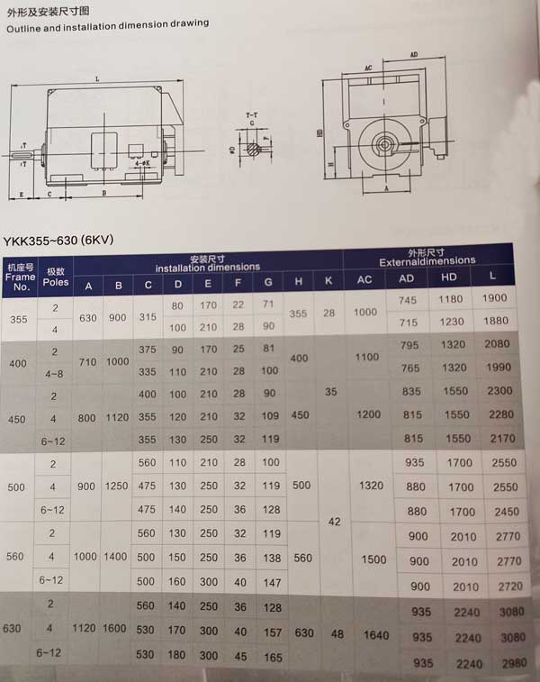 6KV中型高壓三相異步電動機(jī)